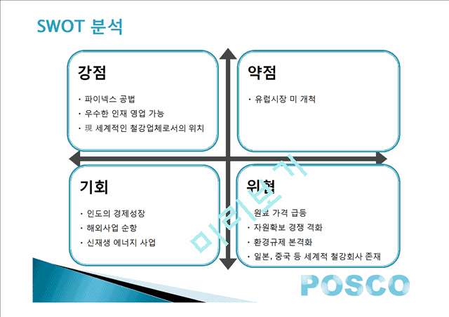 포스코 기업분석,기업목표 포스코 경영전략,포스코 인적자원관리,브랜드마케팅,서비스마케팅,글로벌경영,사례분석,swot,stp,4p   (10 )